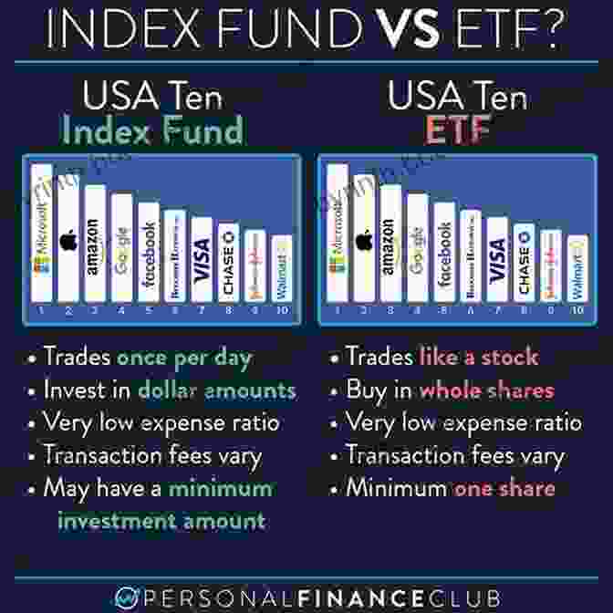 Comparison Of Index Funds And ETFs. 6 Figures Passive Income Strategies (2 In 1): The Complete Guide That Teaches You How To Make Money From Home And Reach Financial Freedom Through Blogging And Podcasting