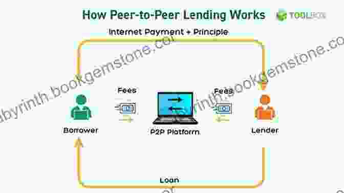 Diagram Of Peer To Peer Lending Process. 6 Figures Passive Income Strategies (2 In 1): The Complete Guide That Teaches You How To Make Money From Home And Reach Financial Freedom Through Blogging And Podcasting